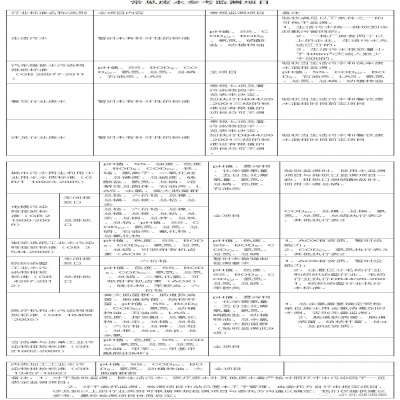 107種廢水污水因子及驗(yàn)收、環(huán)保要求