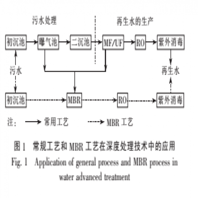 基于城鎮(zhèn)污水處理廠尾水同級(jí)排入的深度處理技術(shù)