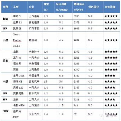 未來交通是啥樣？