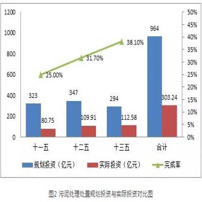 污泥綠皮書：污泥的困境如何破？