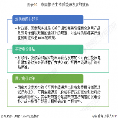 一文帶你了解2018全球生物質能源政策支持現(xiàn)狀