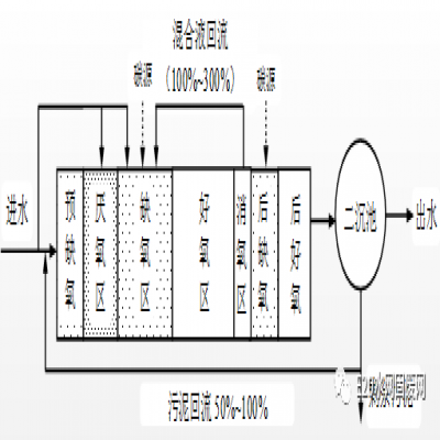 何伶?。航K省太湖流域城鎮(zhèn)污水處理廠新一輪提標(biāo)建設(shè)