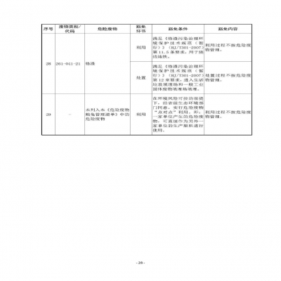 環(huán)境部新《危廢名錄》||豁免范圍擴大，廢酸廢堿合規(guī)就不按危廢，“點對點”利用也豁免